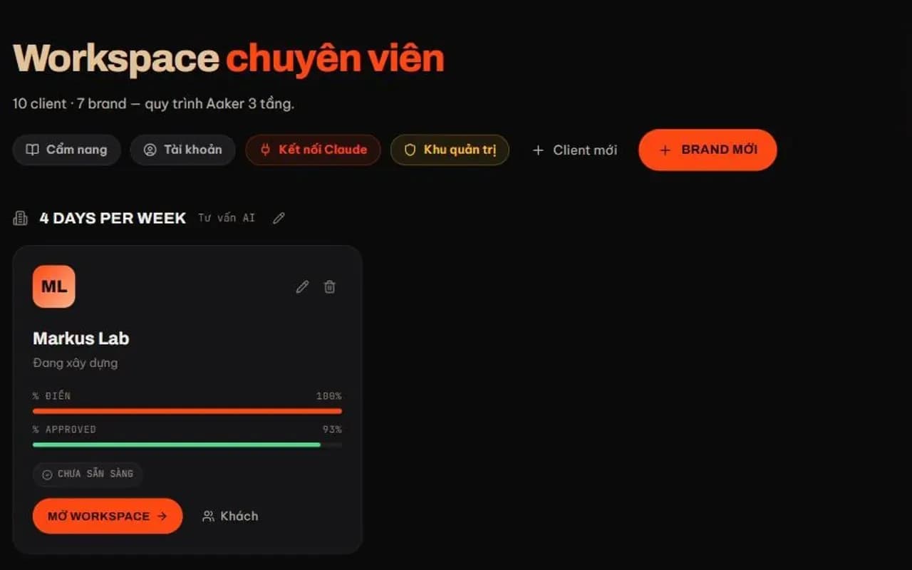 Workspace chuyên viên thương hiệu với tiến độ điền và tiến độ duyệt theo quy trình Aaker