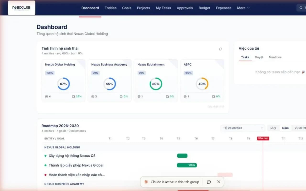 Dashboard bốn đơn vị thành viên kèm lộ trình mục tiêu trải theo các năm