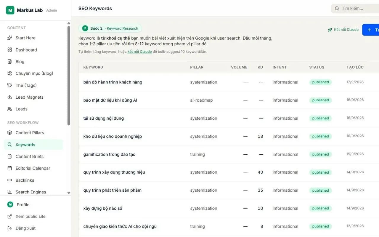 Danh sách từ khoá SEO kèm nhóm nội dung, độ khó và trạng thái đã đăng