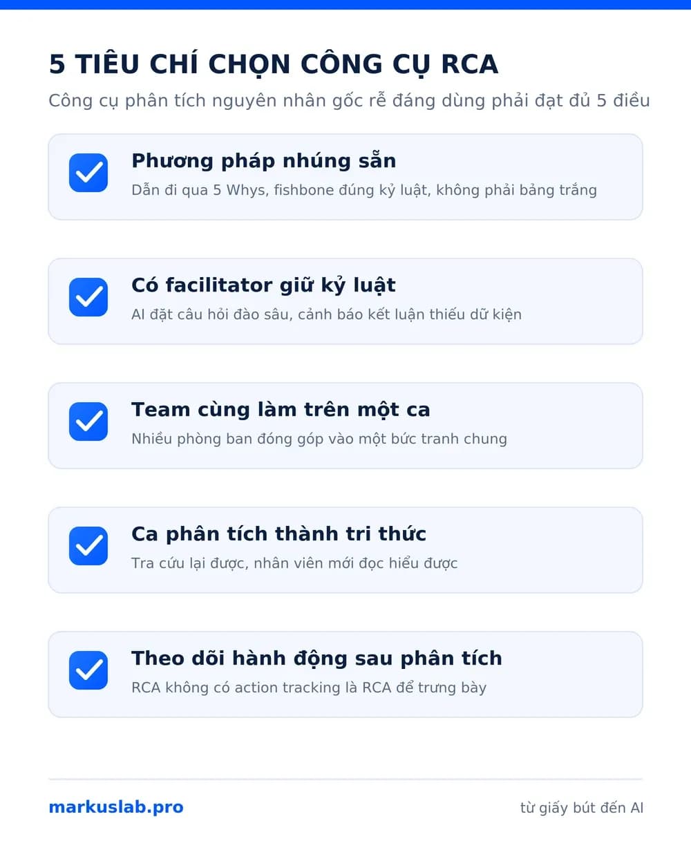 Infographic 5 tiêu chí chọn công cụ phân tích nguyên nhân gốc rễ cho doanh nghiệp