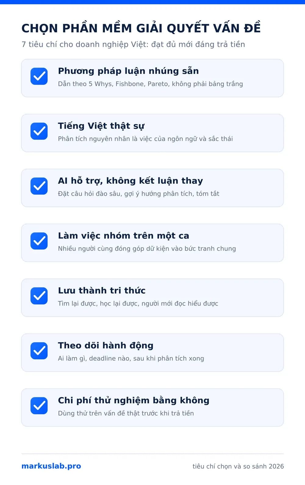 Infographic 7 tiêu chí chọn phần mềm giải quyết vấn đề cho doanh nghiệp Việt