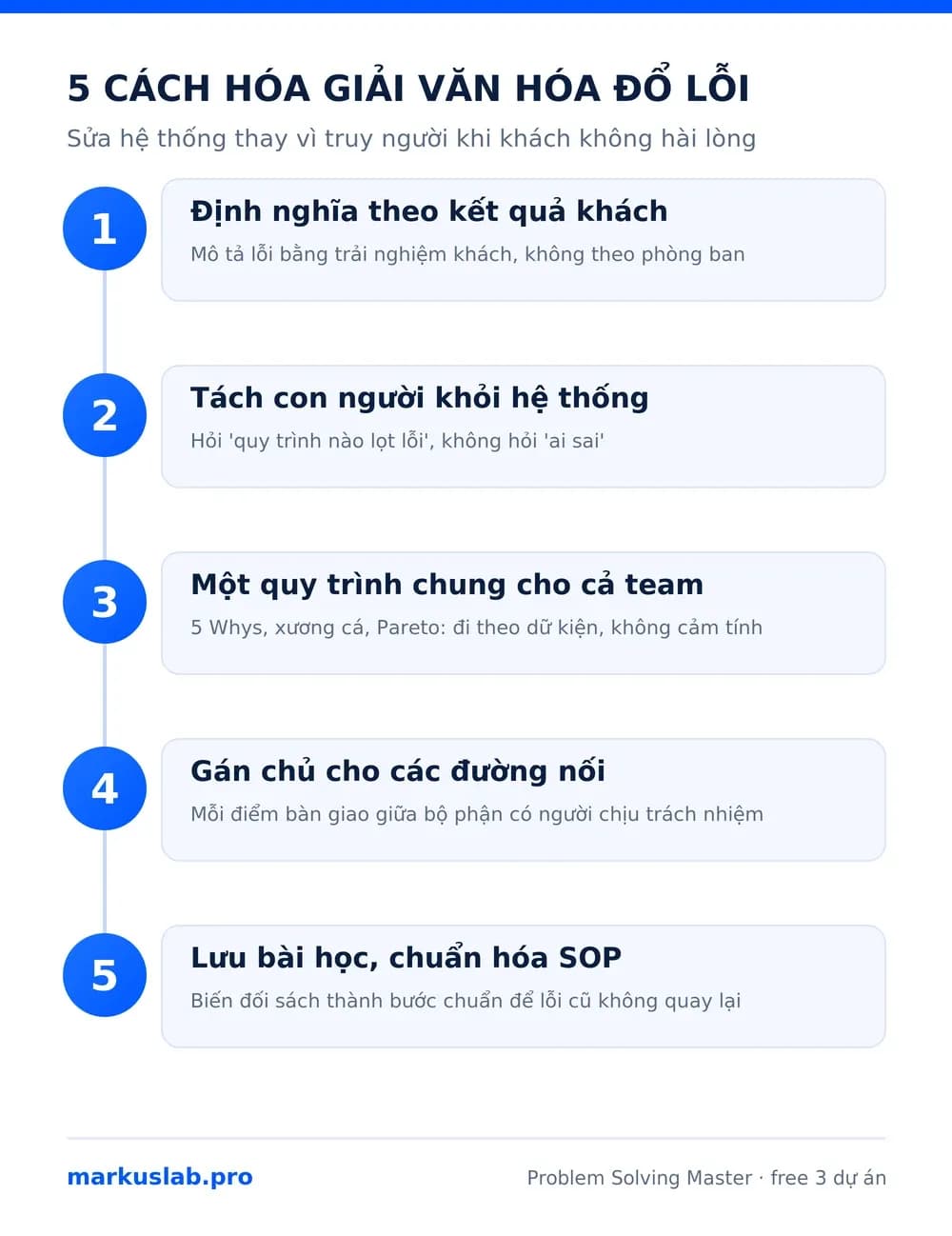 Infographic 5 cách hóa giải văn hóa đổ lỗi trong doanh nghiệp