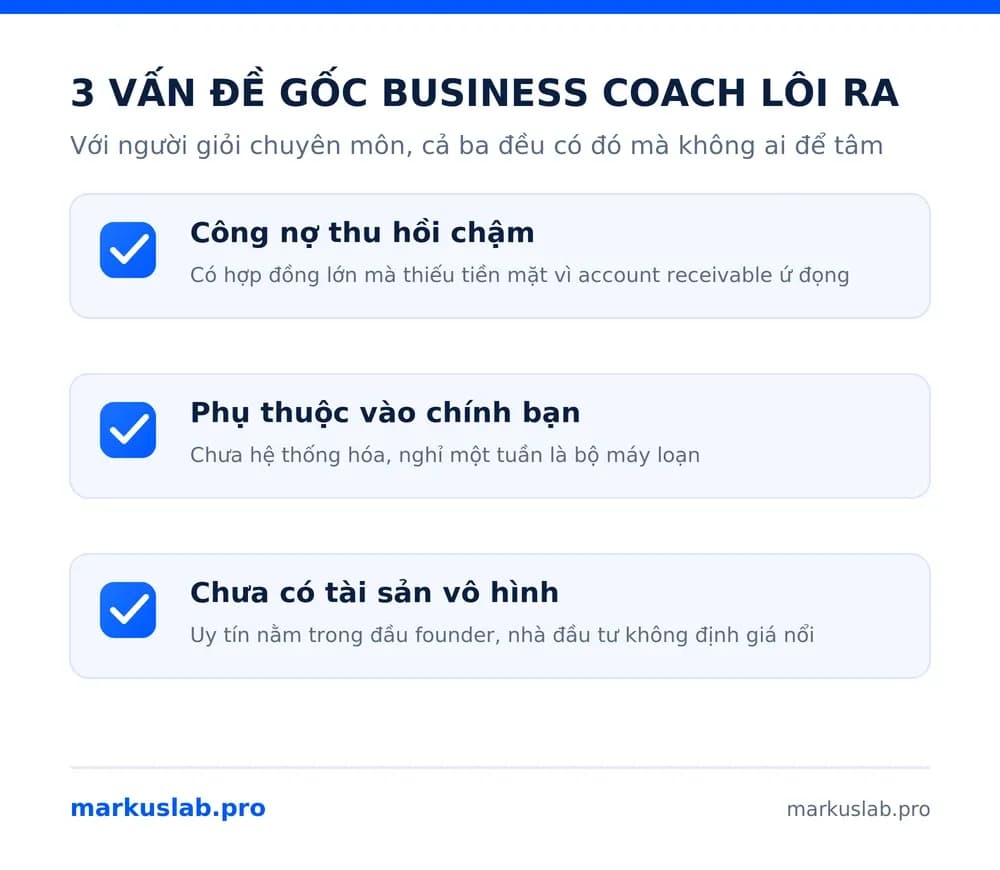 Ba vấn đề gốc business coach cho doanh nghiệp thường chỉ ra: công nợ, phụ thuộc con người, thiếu tài sản vô hình