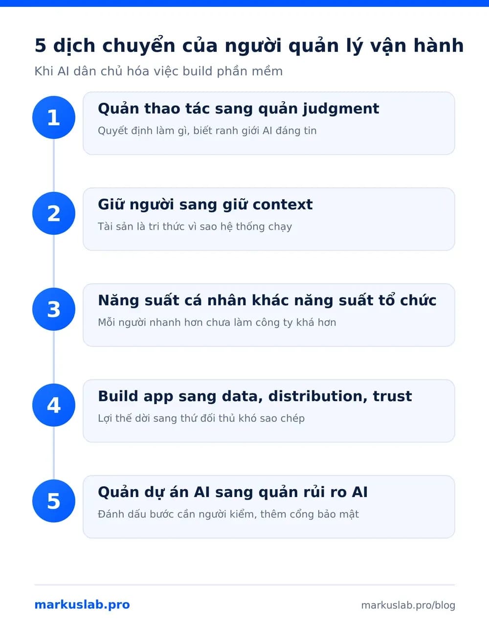 5 dịch chuyển của quản lý vận hành trong kỷ nguyên AI
