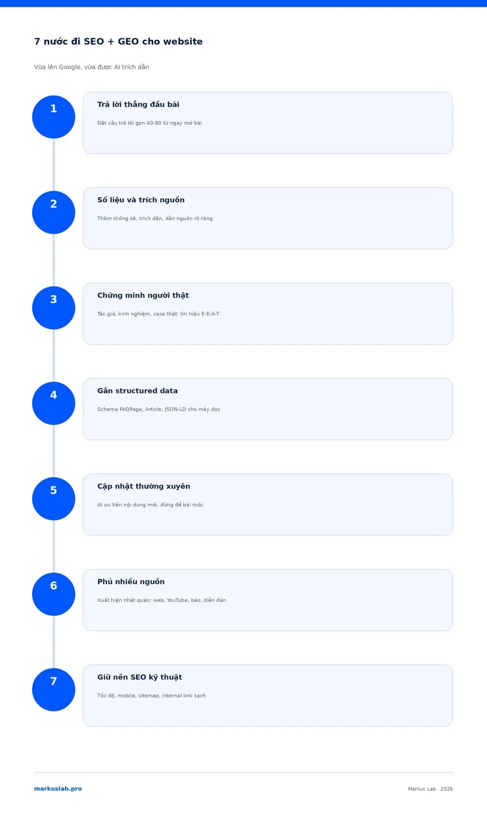 7 nước đi SEO cho website trong kỷ nguyên AI