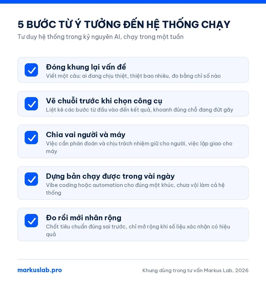 Infographic 5 bước áp dụng tư duy hệ thống trong kỷ nguyên AI, từ ý tưởng đến hệ thống chạy được