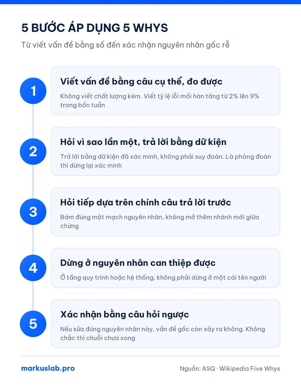 5 bước áp dụng 5 whys là gì, từ viết vấn đề bằng số đến xác nhận nguyên nhân gốc rễ