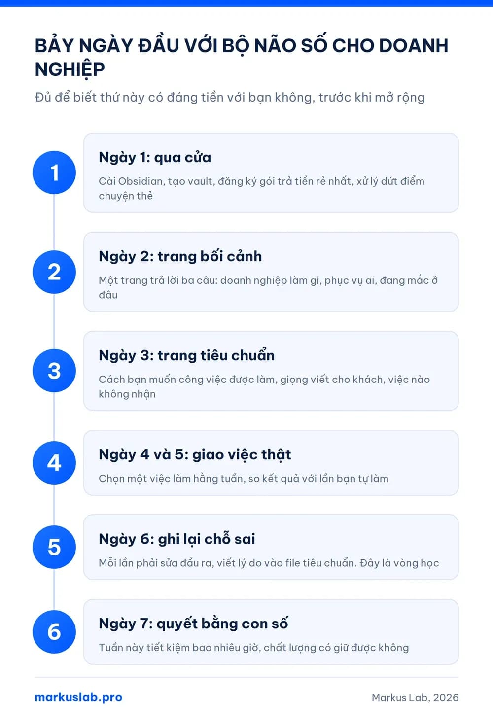 Lộ trình bảy ngày đầu với bộ não số cho doanh nghiệp