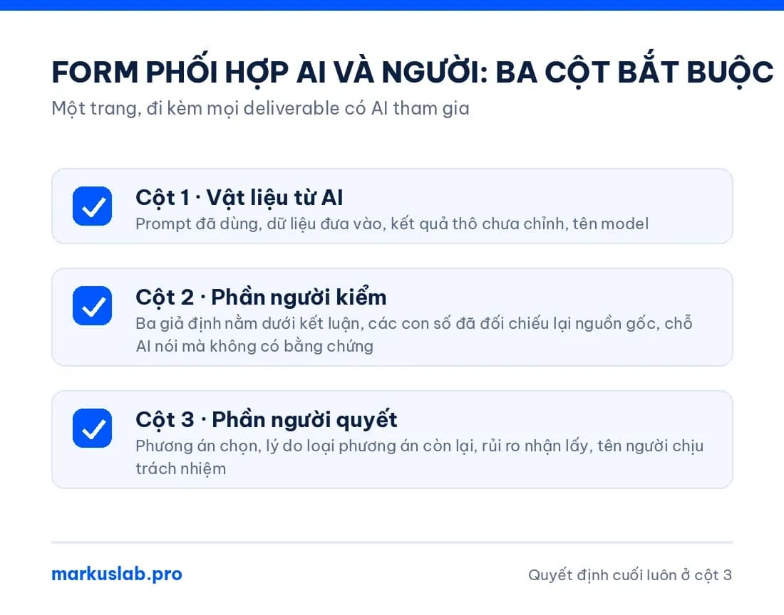 Form ba cột phối hợp kết quả AI và phán đoán người, cách xử lý tình trạng nhân viên lệ thuộc AI