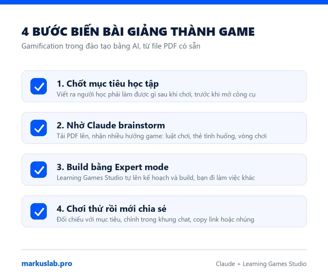 Gamification trong đào tạo: 4 bước biến bài giảng thành game bằng AI