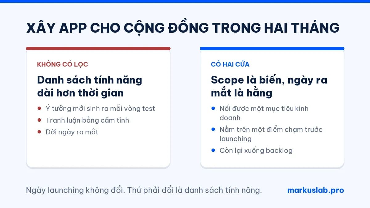 Xây app cho cộng đồng: hướng dẫn 4 bước đến launching