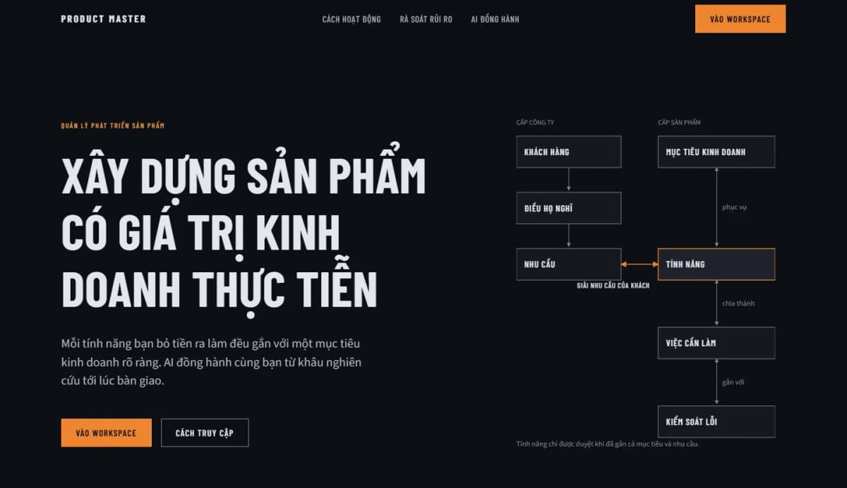 Sơ đồ Product Master nối khách hàng, nhu cầu, mục tiêu kinh doanh và tính năng