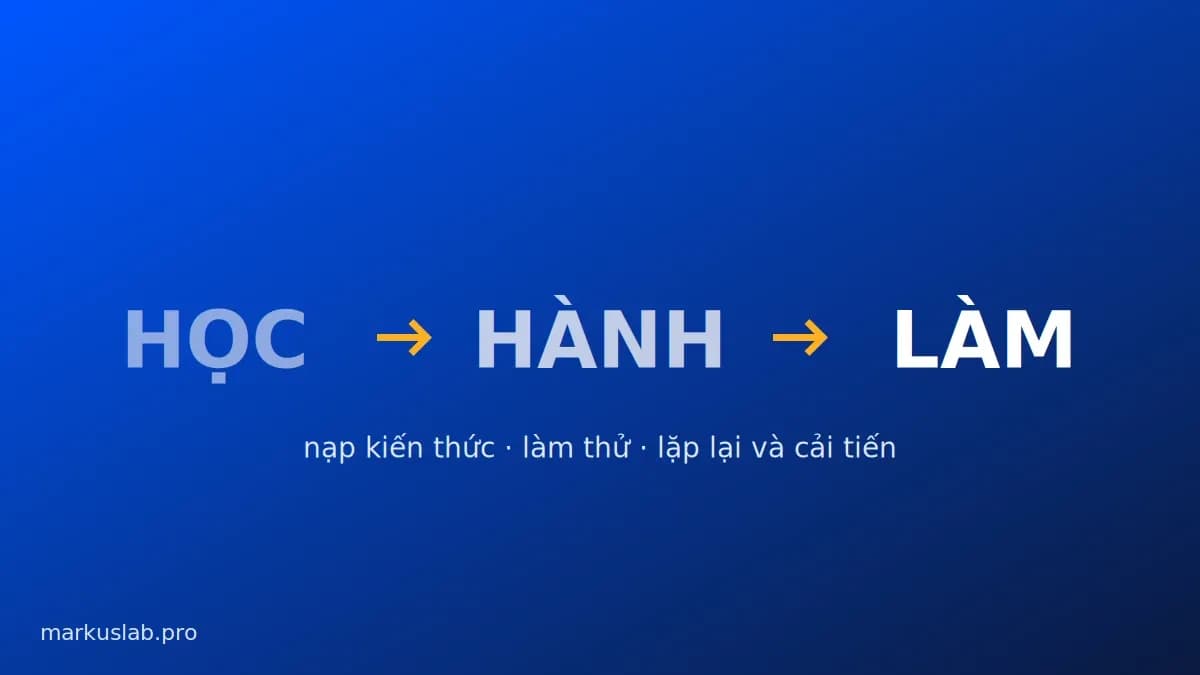 Học đi đôi với hành: hướng dẫn 3 bước Học, Hành, Làm