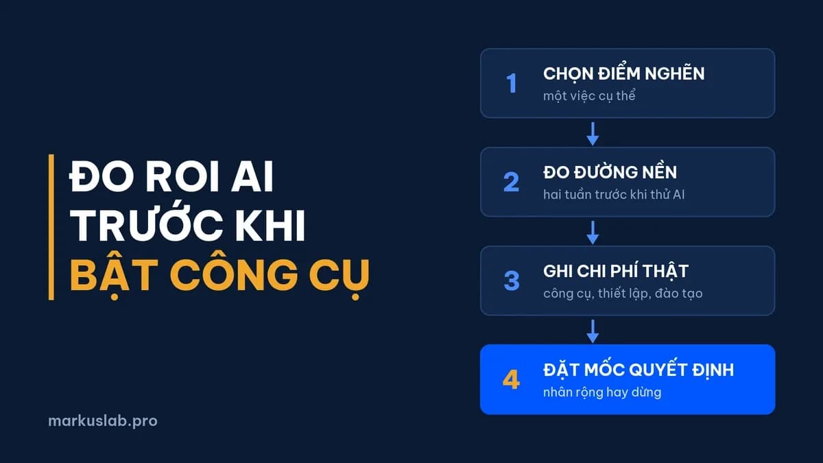 Đo ROI AI doanh nghiệp: hướng dẫn khung 4 bước (2026)