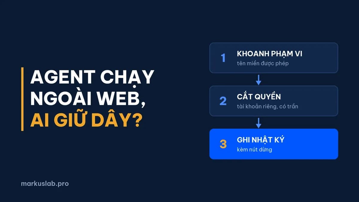 Kiểm soát AI agent trong doanh nghiệp: 3 bước giới hạn