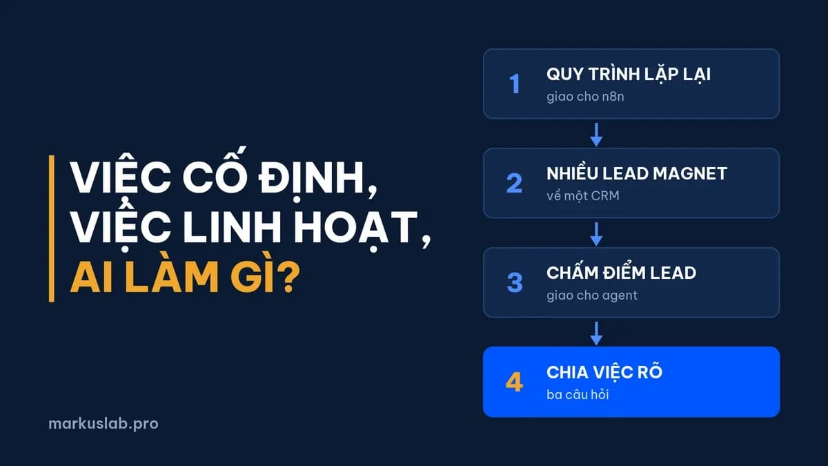 n8n còn hữu dụng không? 3 câu hỏi chia việc cho agent