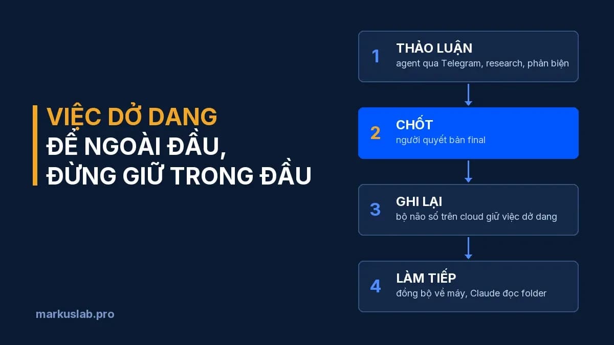 Quá tải khi dùng AI: cách tôi cân bằng đầu óc bằng agent