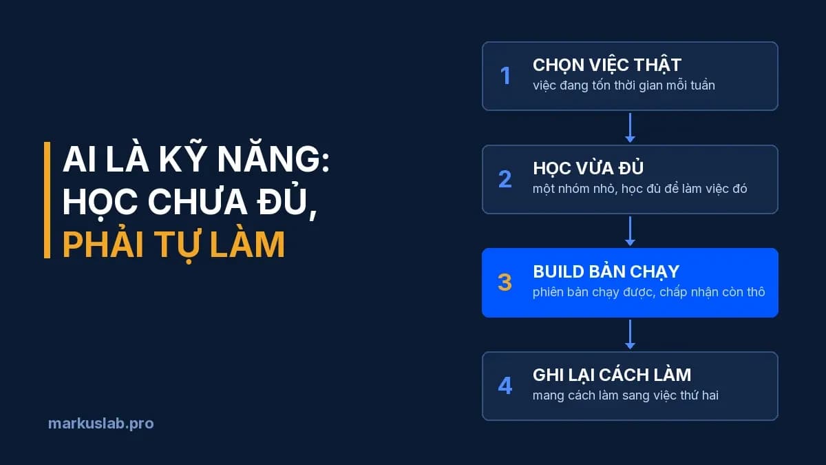 AI là kỹ năng: 3 lý do học thôi chưa đủ, phải tự làm